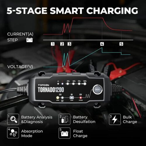 Tarnodo 1200 charger 5 stage charging