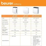 air Purifier LR 330 features