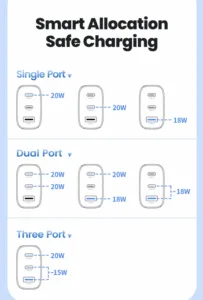 40W GaN USB-C Charger Dual Port QC 4.0 Quick Charge Fast Phone Charger ports charging current
