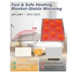 fast and safe heated blanket