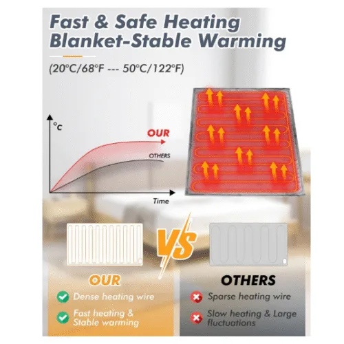 fast and safe heated blanket