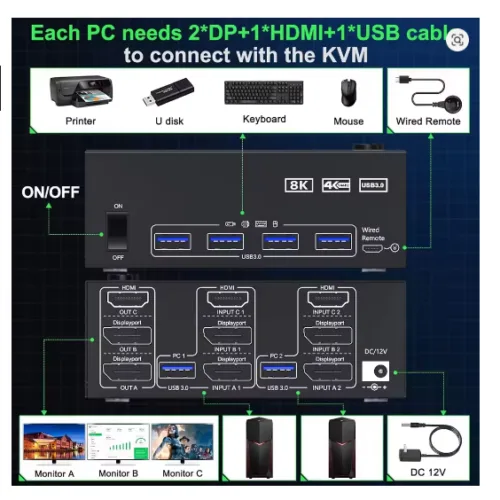 4K 144Hz KVM HDMI KVM switch