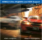 4K HDMI converter