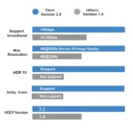 HDMI splitter audio