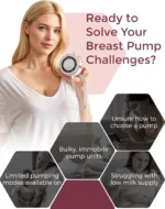 Breast Pump Price in Pakistan – Momcozy V1 Pro Wearable Breast Pump features