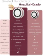 Breast Pump Price in Pakistan – Momcozy V1 Pro Wearable Breast Pump hospital grade
