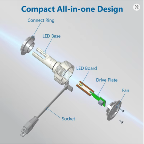 Philips LED headlight